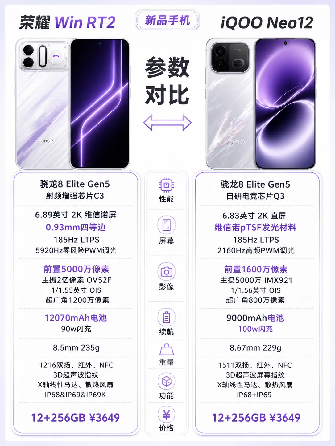 同价3649 到底选哪台？最近真的被问爆了！同样12+256G卖364...