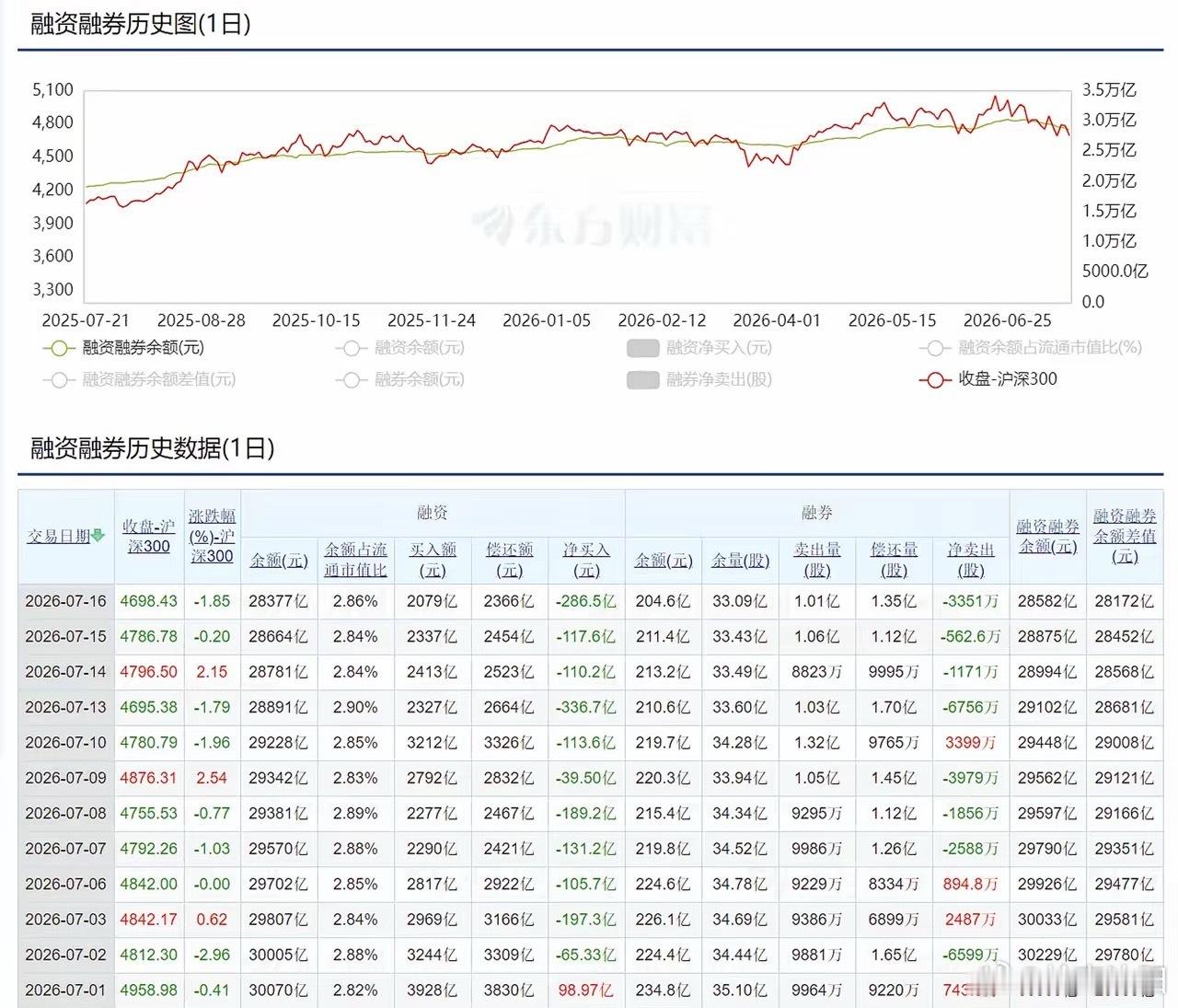 不少投资者在本轮市场调整过程中，十分担忧行情会复刻2015年，出现断崖式下跌和大