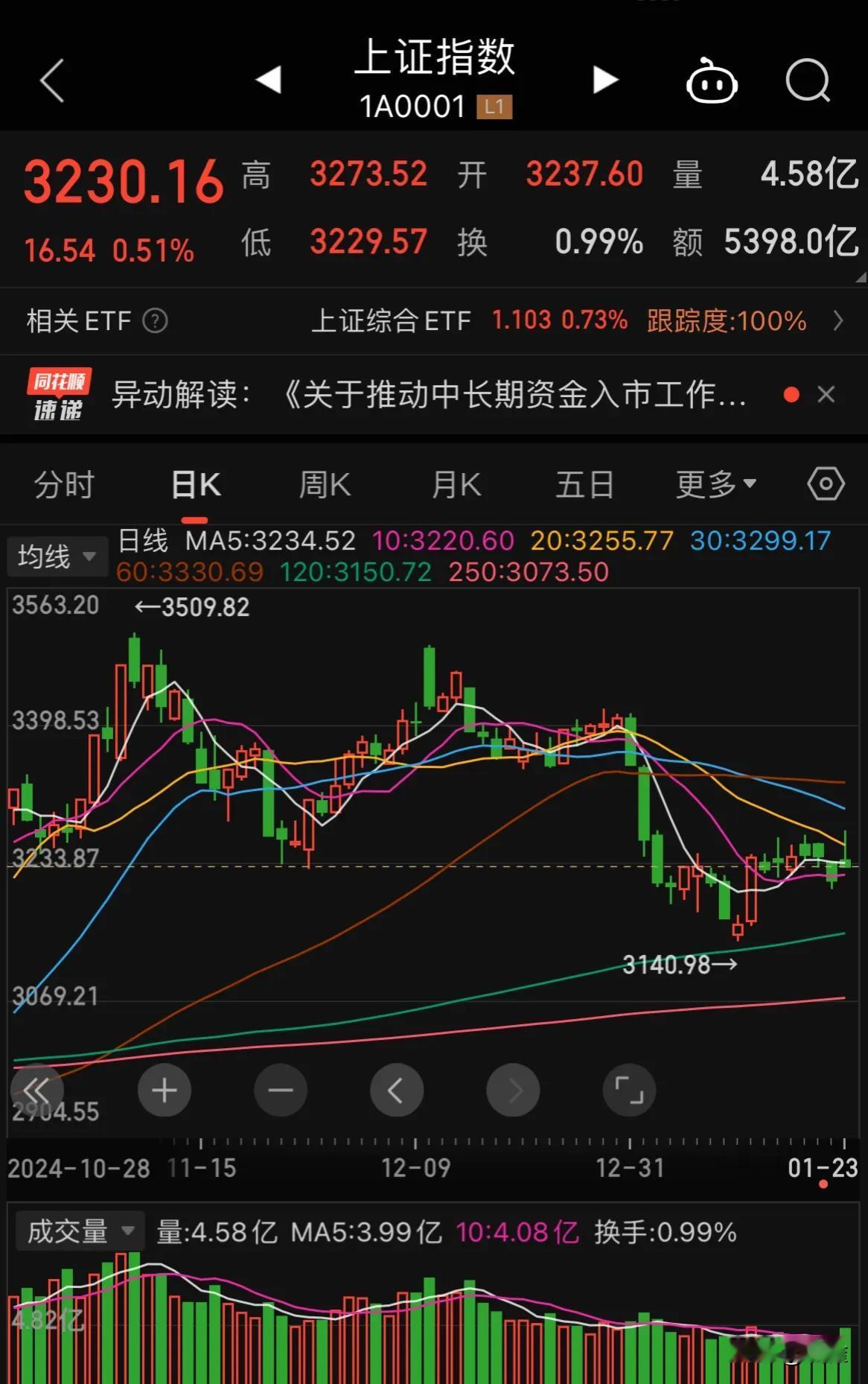 今天早上9点的国新办发布会，六大部门领导谈资本市场高质量发展的工作情况以及新的措