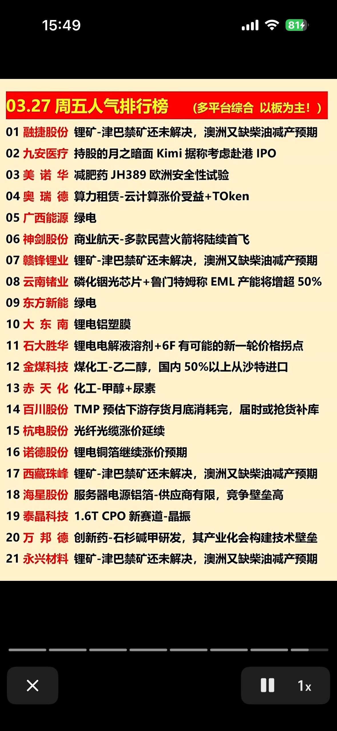 3月27日本周人气榜揭晓，热门股票大揭秘！

3月27日本周人气榜揭晓，热门股票