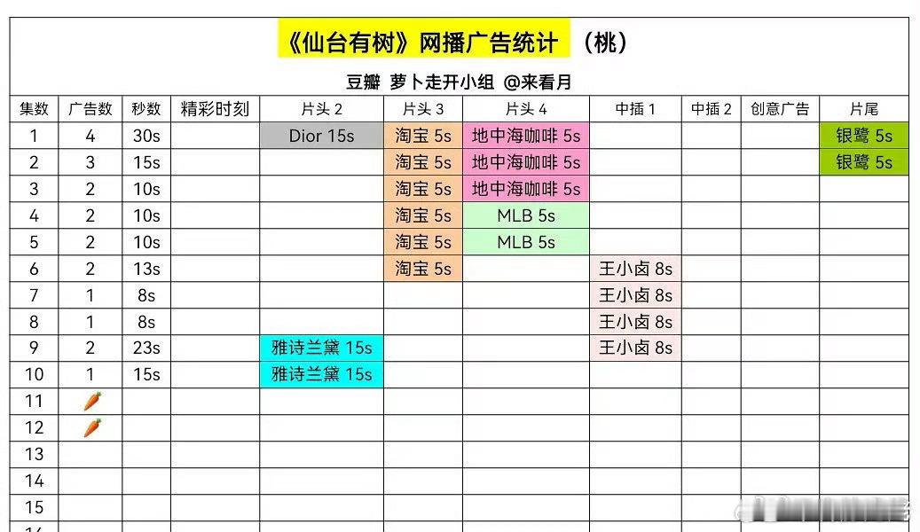 仙台有树这么快就🥕了[哆啦A梦害怕] 