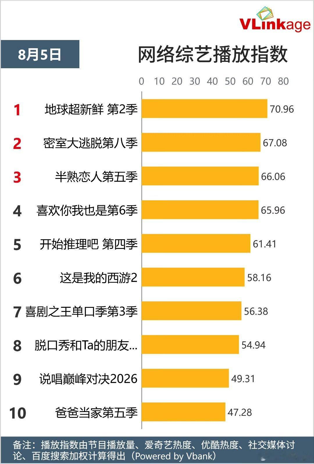 地球超新鲜形式一片大好，太棒了。开推也棒棒刘宇宁地球超新鲜 刘宇宁开始推理吧 ﻿