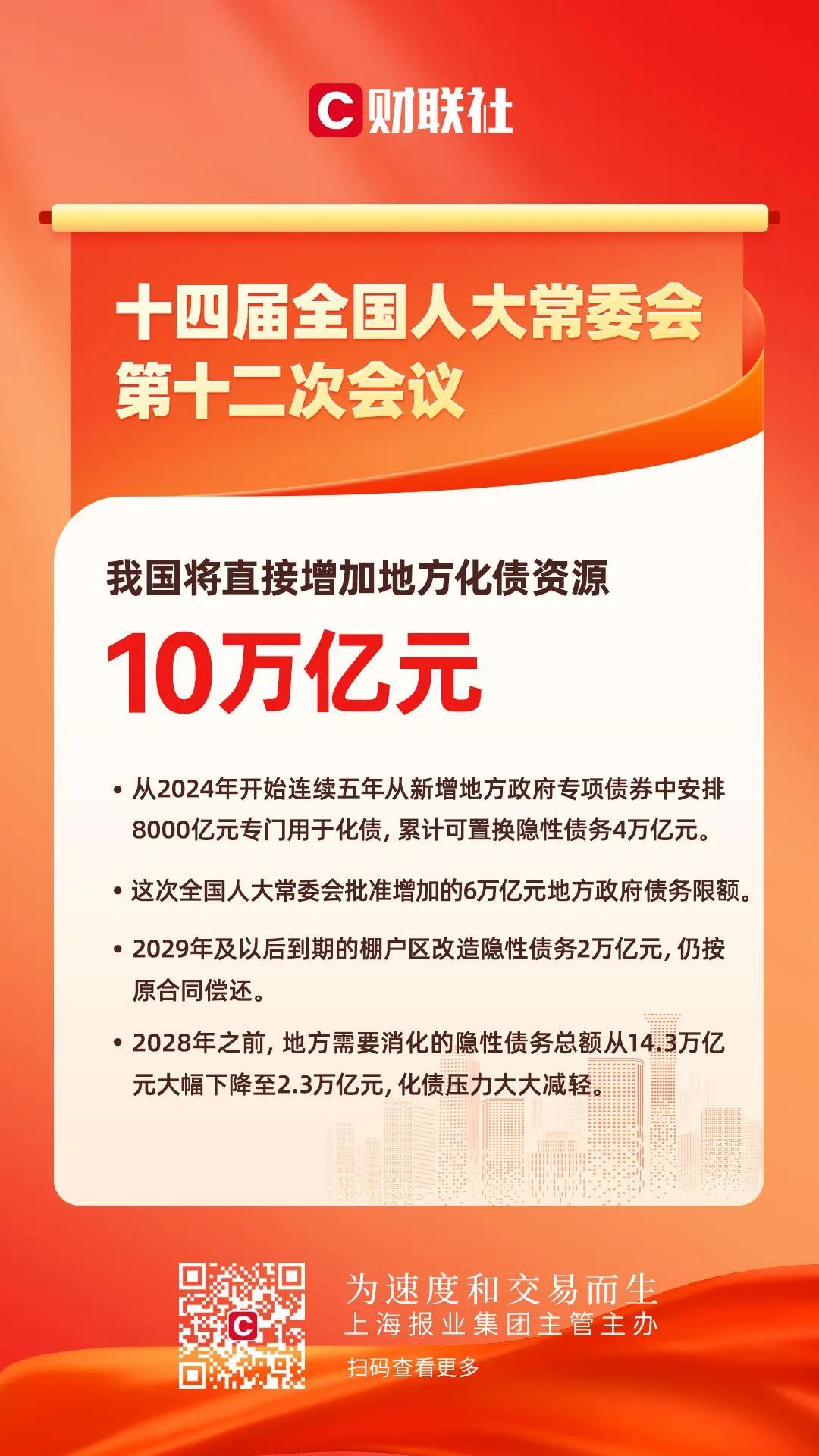 按照最新的消息，从2024年起，连续五年从新增地方政府专项债安排8000亿用于化