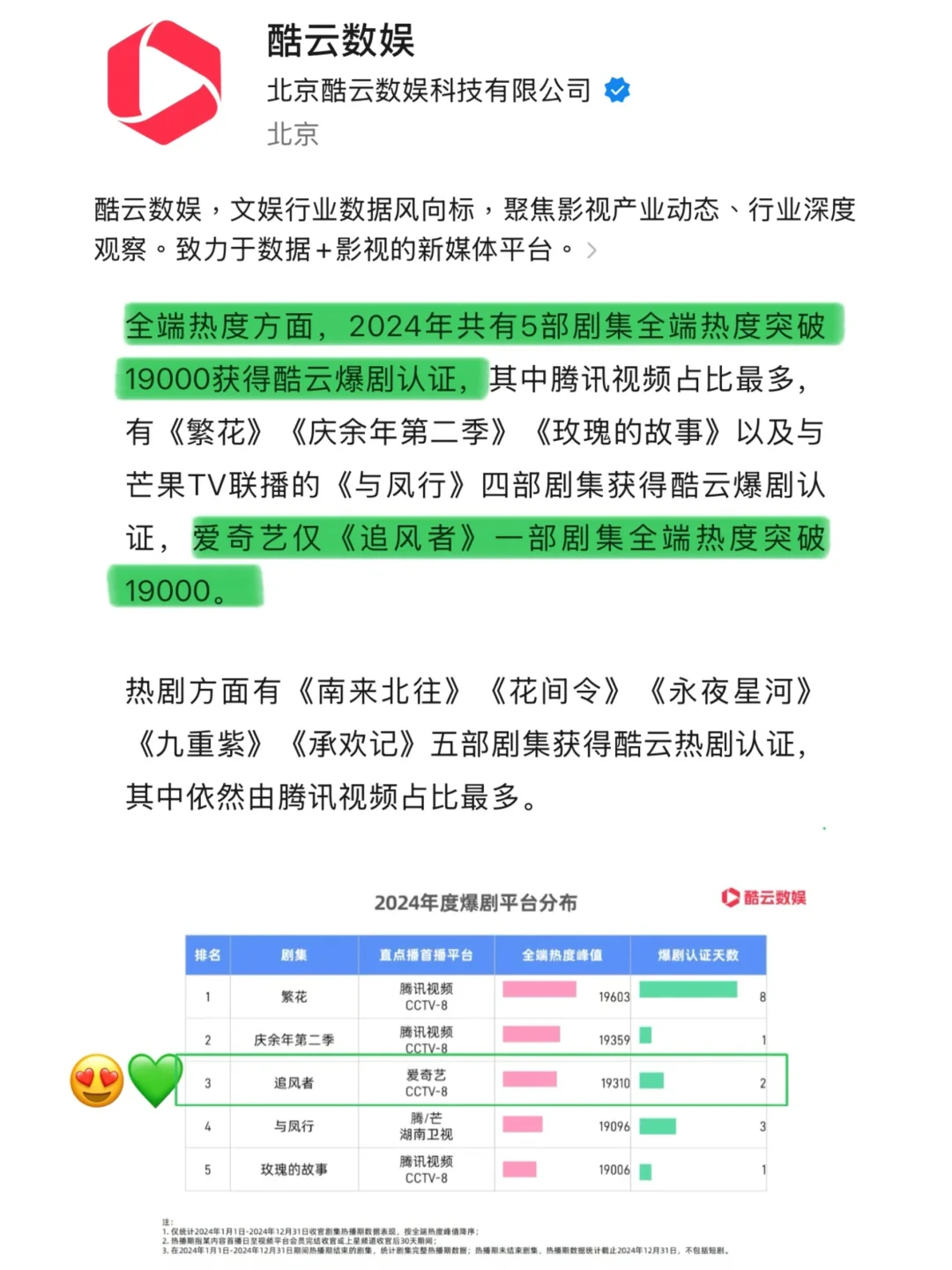 原來爆劇是有官方認證的呀！王一博《追風者》