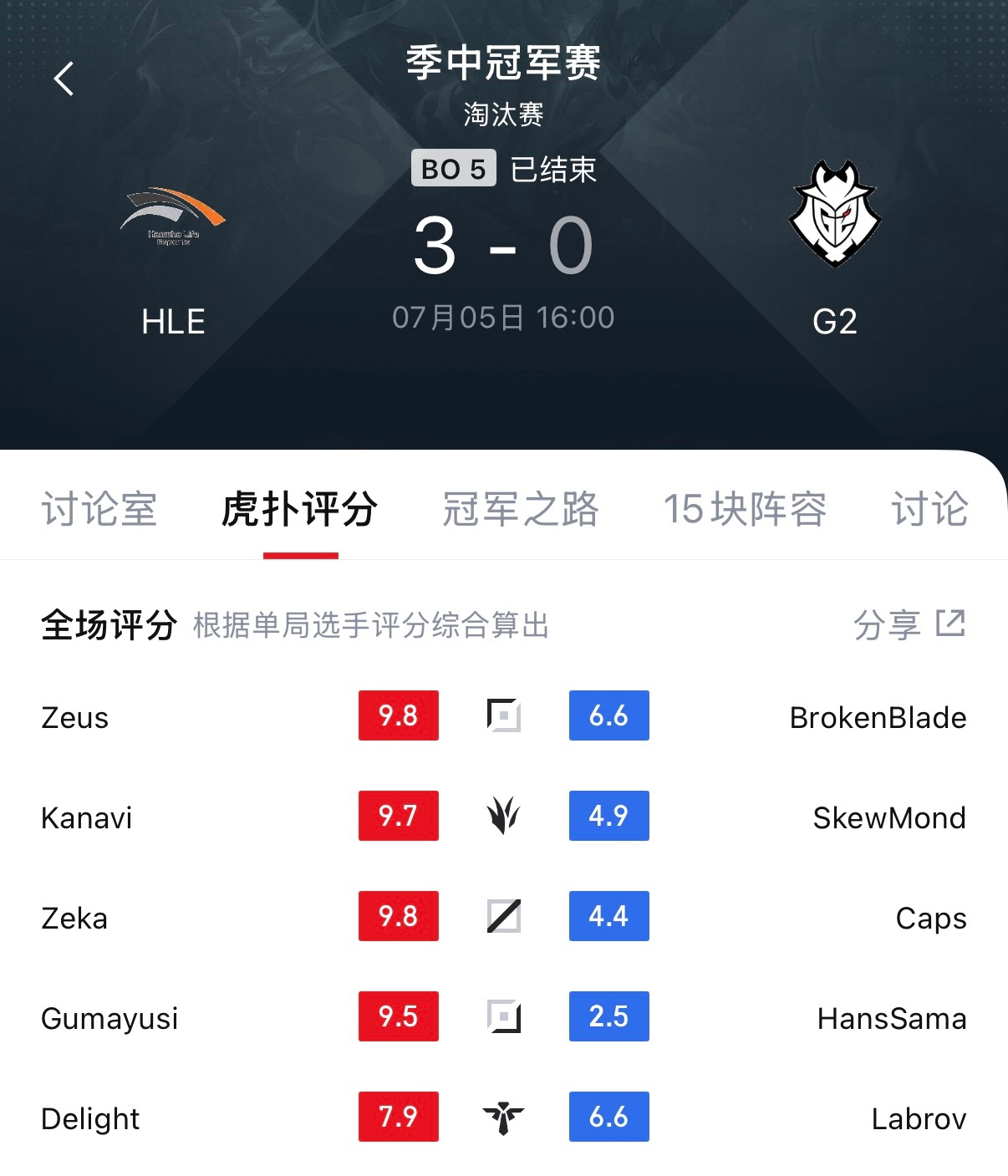 这场BO5都没太多可以聊的，就是纯肌肉把G2碾过去了...HLE对战G2HLE战
