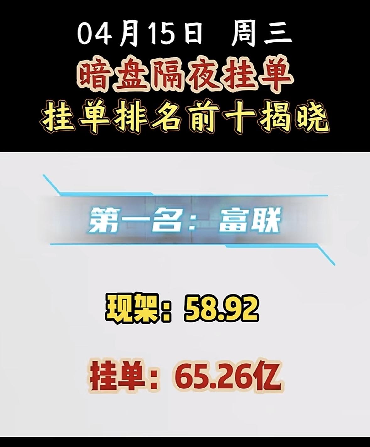4月15日周三暗盘隔夜挂单排行榜揭晓

4月15日A股暗盘隔夜挂单排名里，利通电
