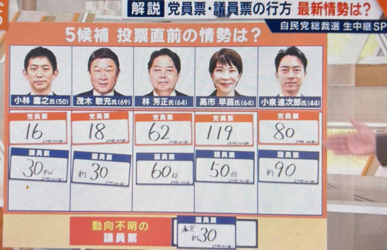 【日本防卫省官员担心爆发战争，希望民众不选高市早苗】

日本自民党总裁选即将开始