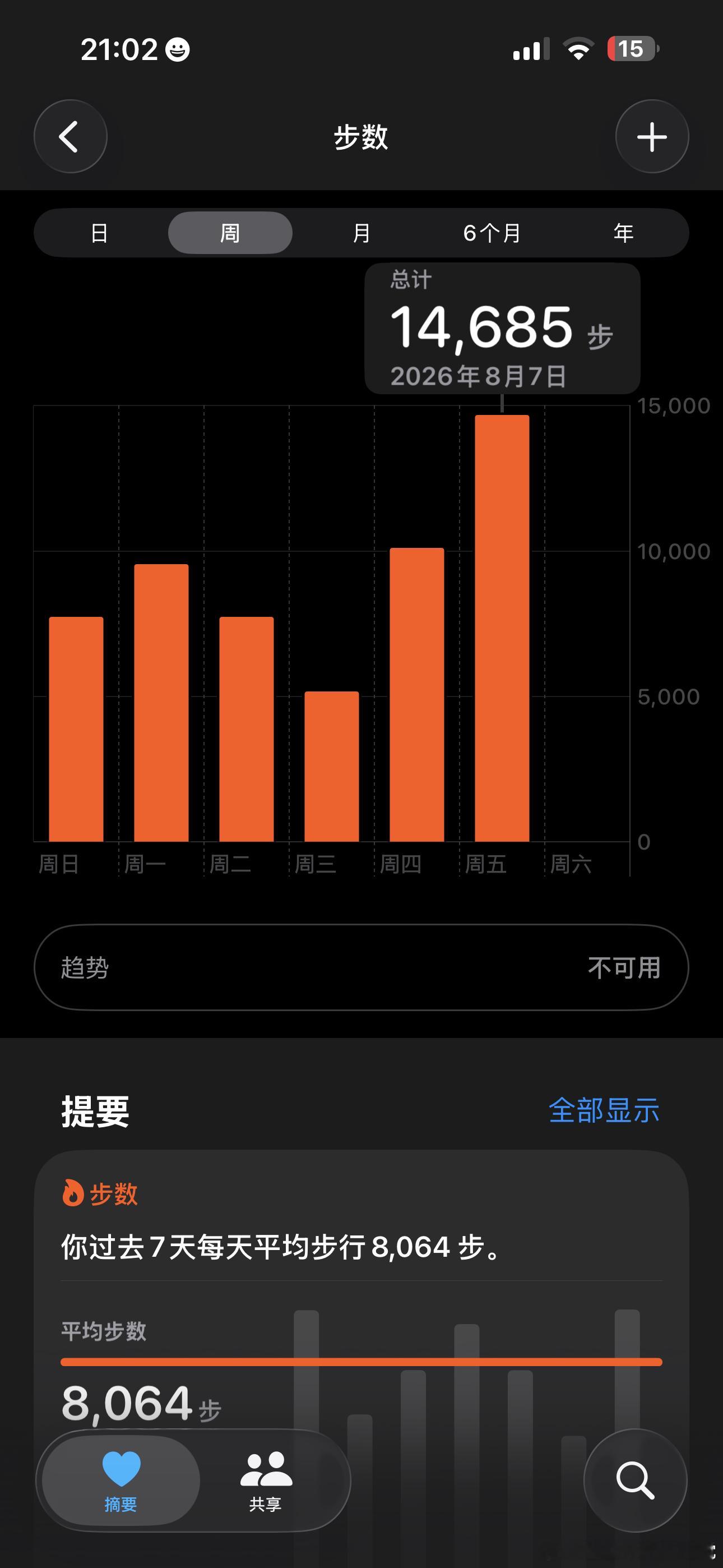 穿高跟走了一天 要死了 