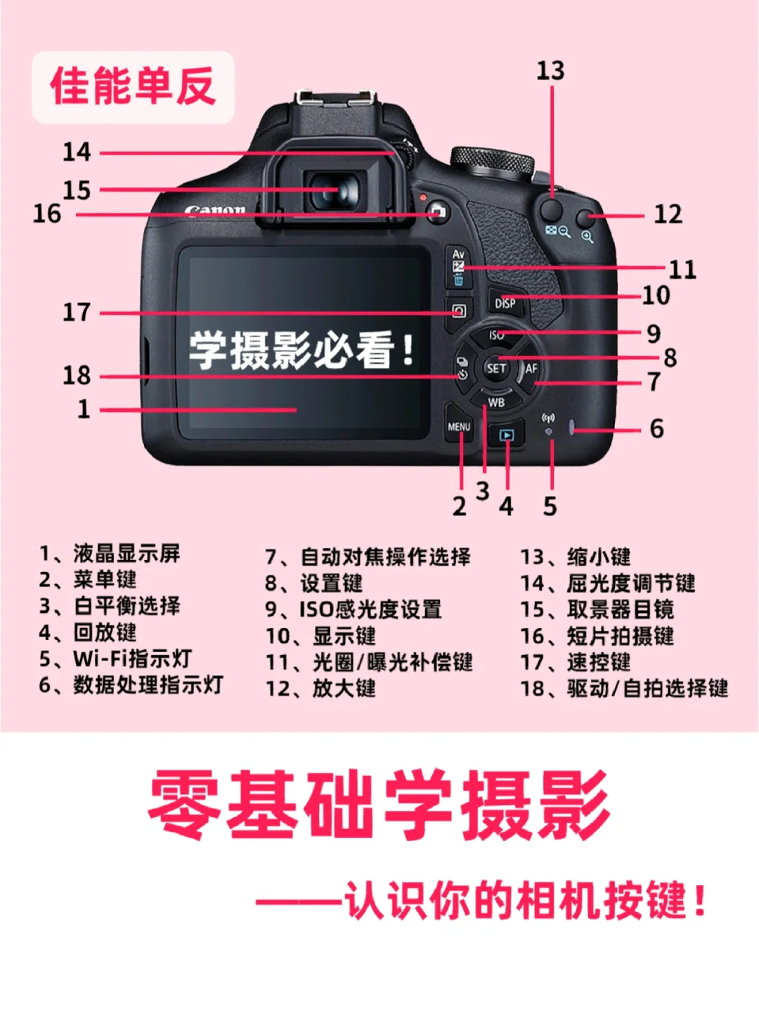 零基础学摄影📷从认识相机按键开始‼️