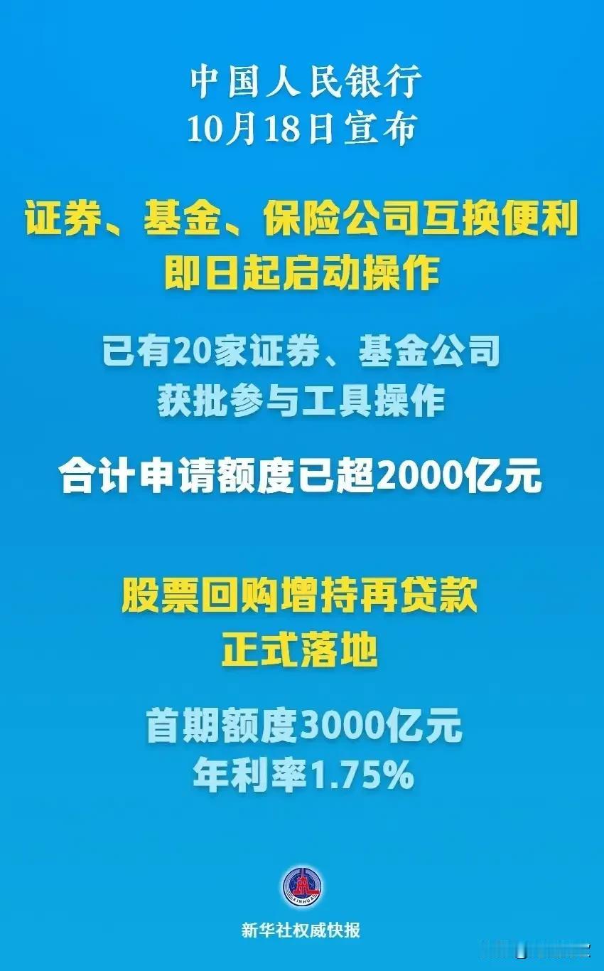 大牛市要来！
政策层面大力度支持，
信贷资金保障，
股票回购，
监管对减持的重处