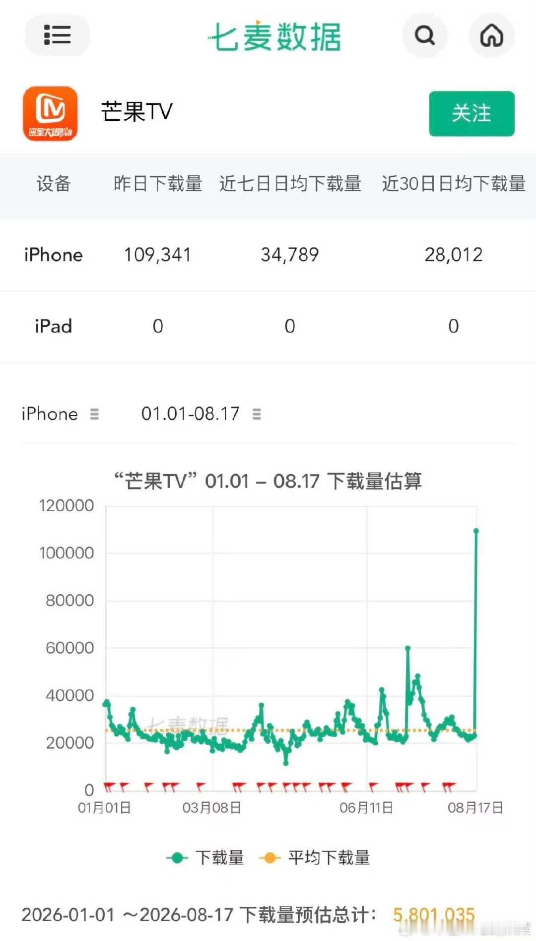 我们的少年时代2芒果拉新年冠TF四代我们的少年时代2芒果拉新年冠 小四四们牛大了