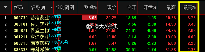 昨天主图买点选出来的票，今天冲高表现！ 