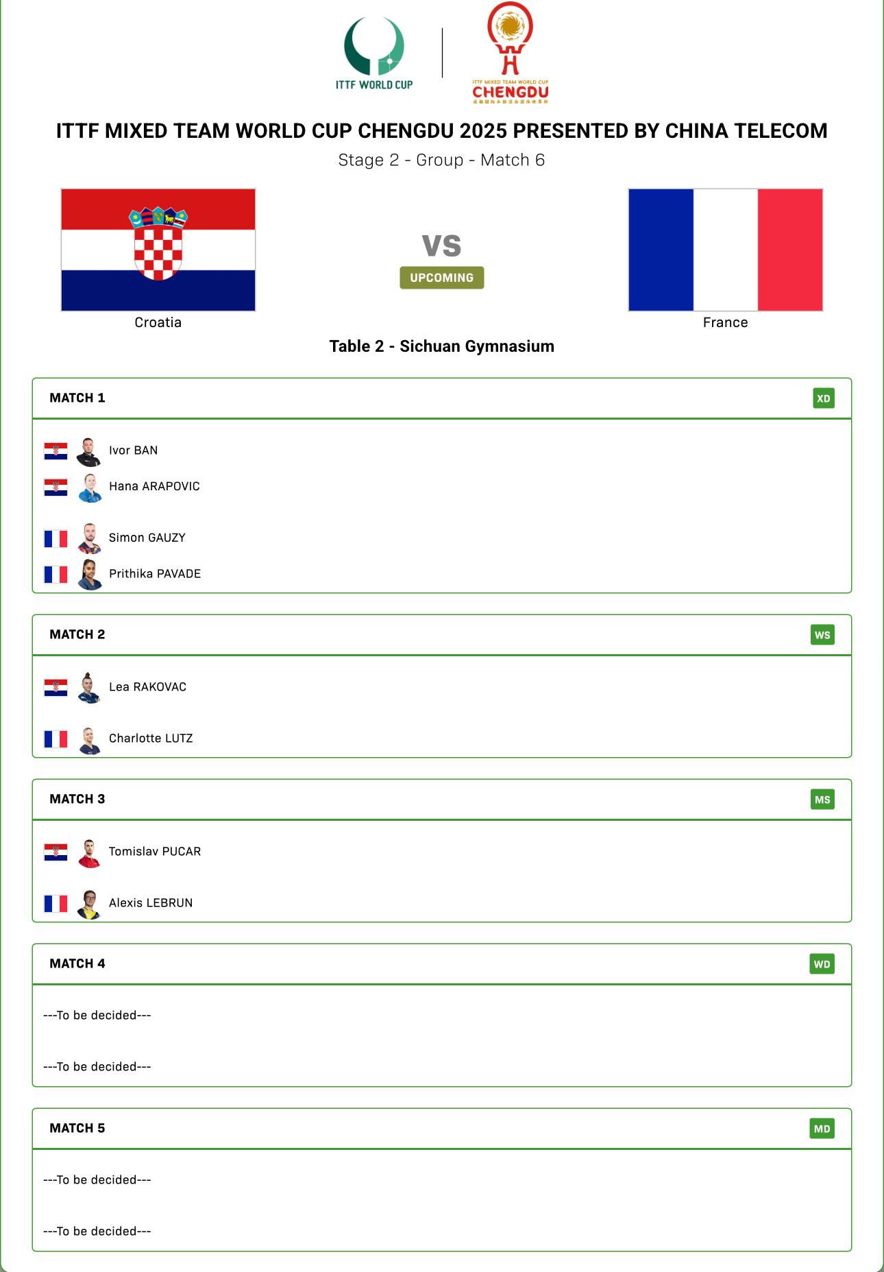 克罗地亚队vs法国队出场对阵混双：本/阿拉波维奇vs高兹/帕瓦德女单：拉科瓦奇v
