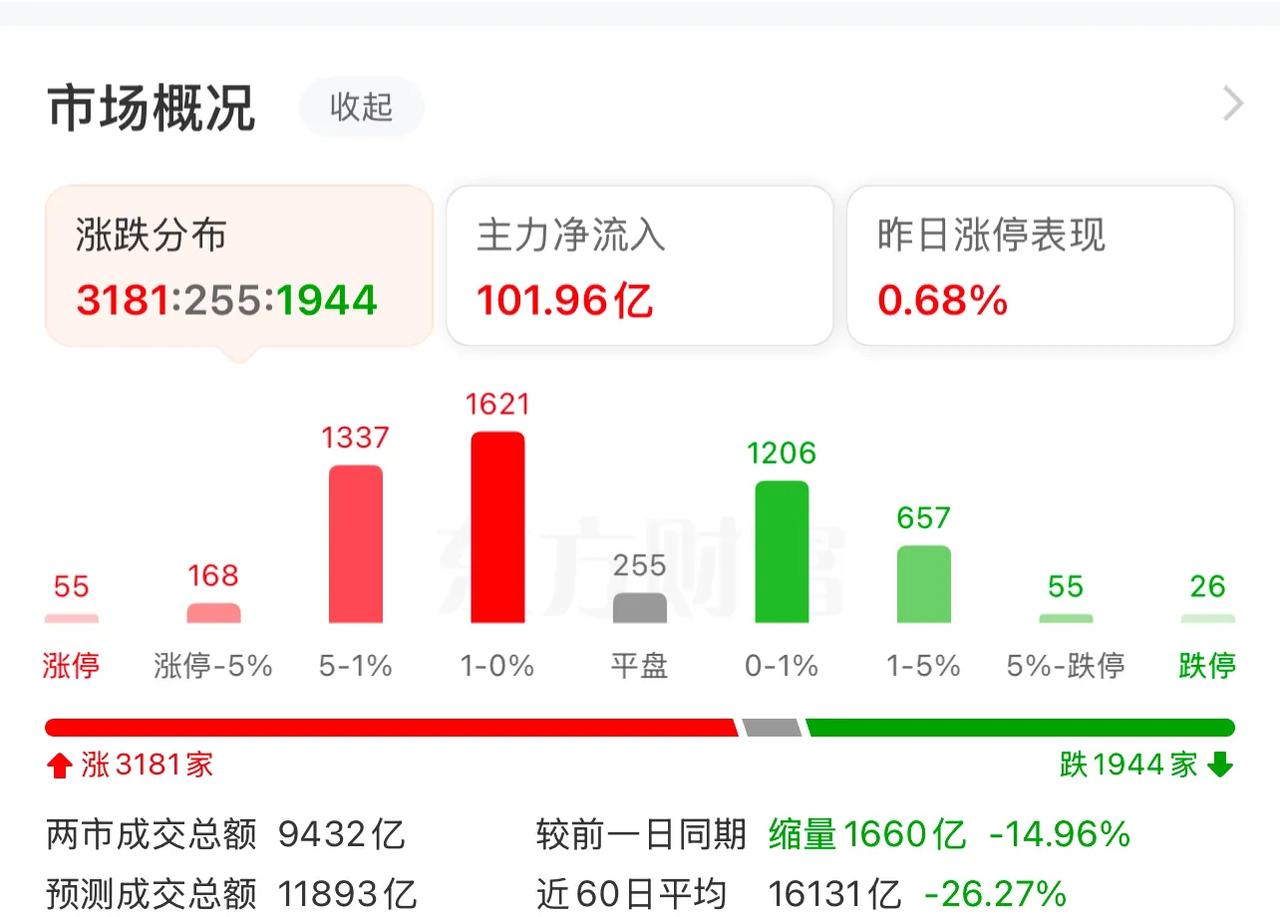 今天在CNY快速升值的情况下，主力难得净流入的情况下，如果下午15:00还是跳水