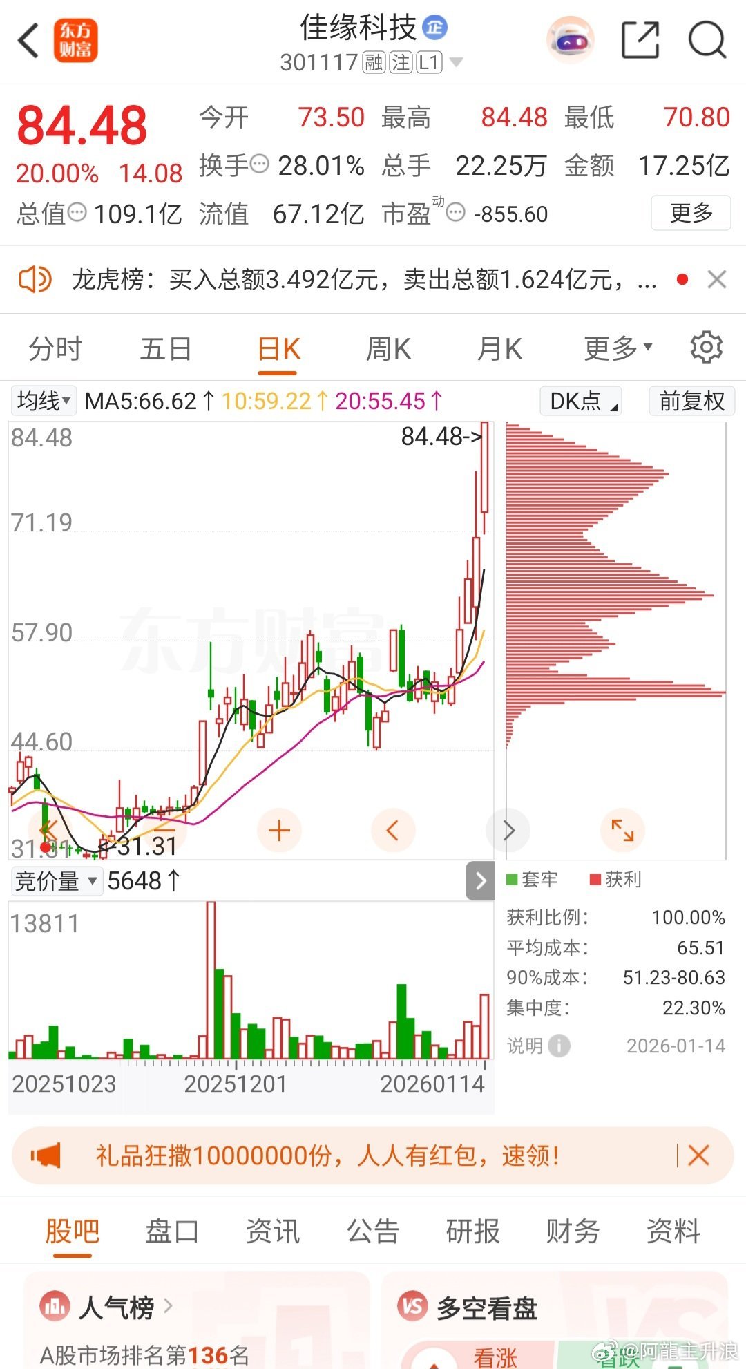 龍哥早盘分享 2个20厘米➕一个10厘米 恭喜参与的伙伴点赞加168支持龍哥$岩