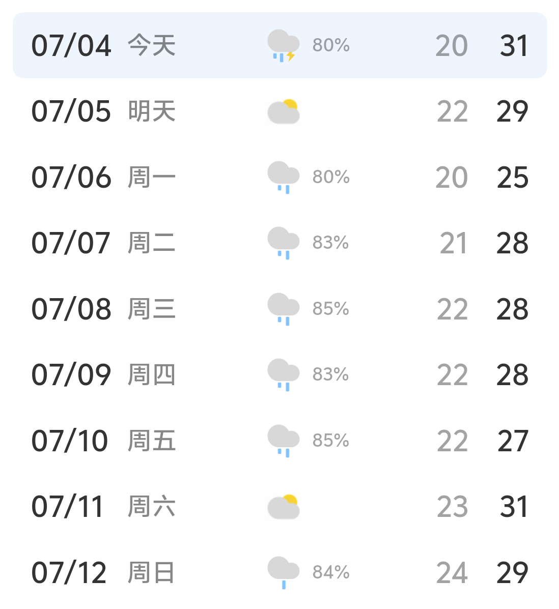 二月红求药那天都没有今天雨大我求您别下了好吗