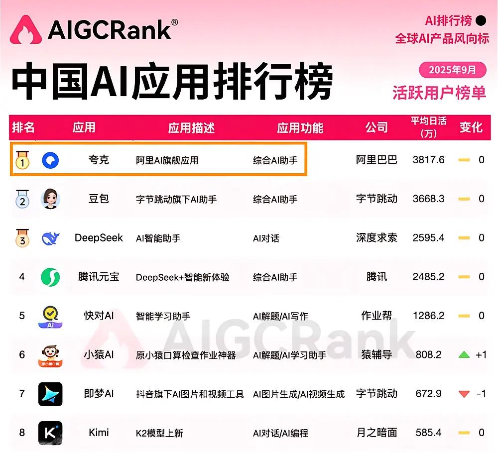 最近的互联网圈，又迎来了一波暗潮涌动，仿佛每一次风暴都预示着新一轮的变革。就在大