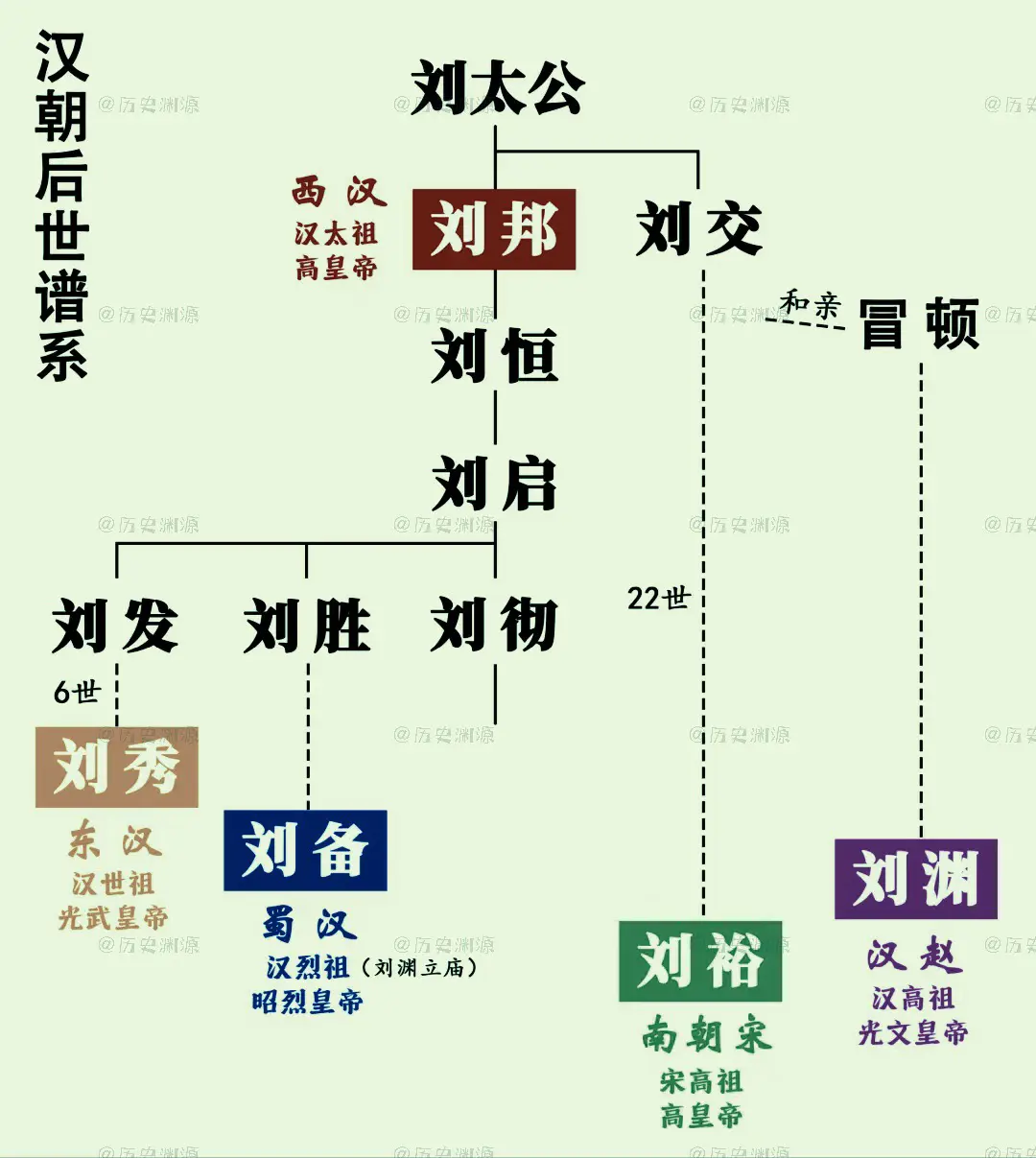 每天跟我涨知识 历史