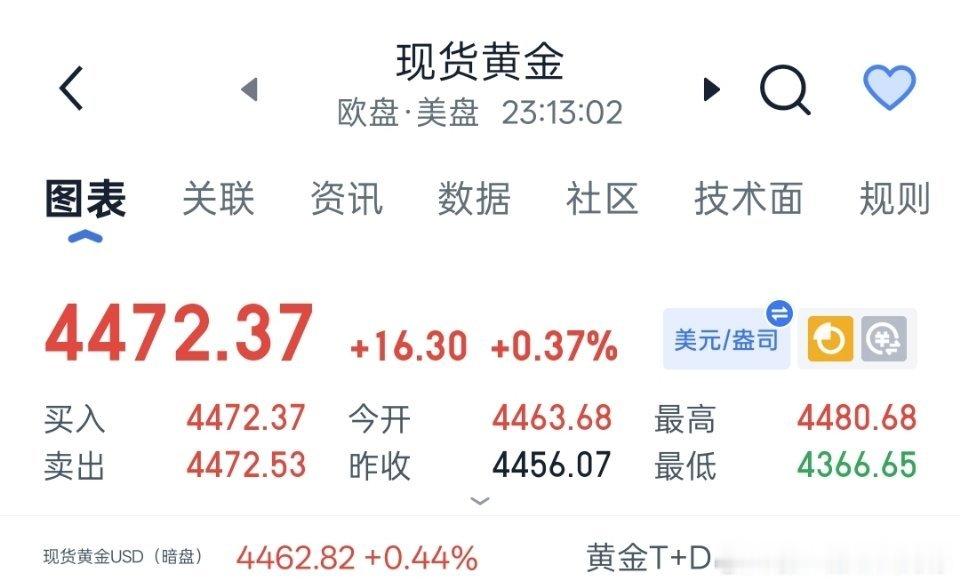 黄金限价丹第五波晚间数据公布后已经全面解读分析哆头强势，杭情也是一路走向80高位