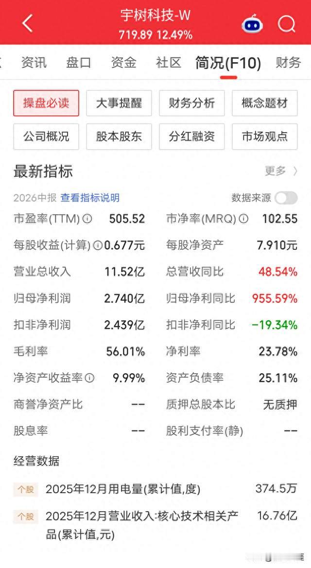 人形机器人爆发！10家核心公司取得重大进展，谁能成为下个龙头？​​
