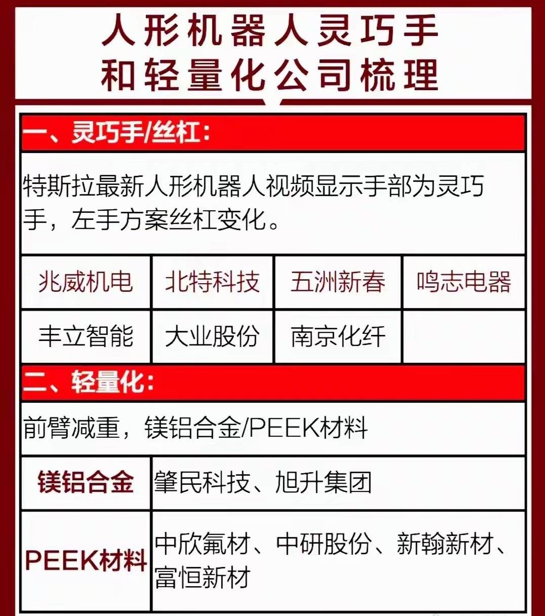 值得珍藏：机器人+世界第一+光纤光缆+算力核心+顶级公司等 ​​​