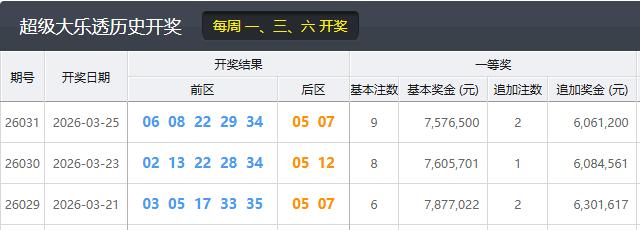昨晚开奖的大乐透，后区和上上期完全一样，都是05、07，而且05已经连续三期开出