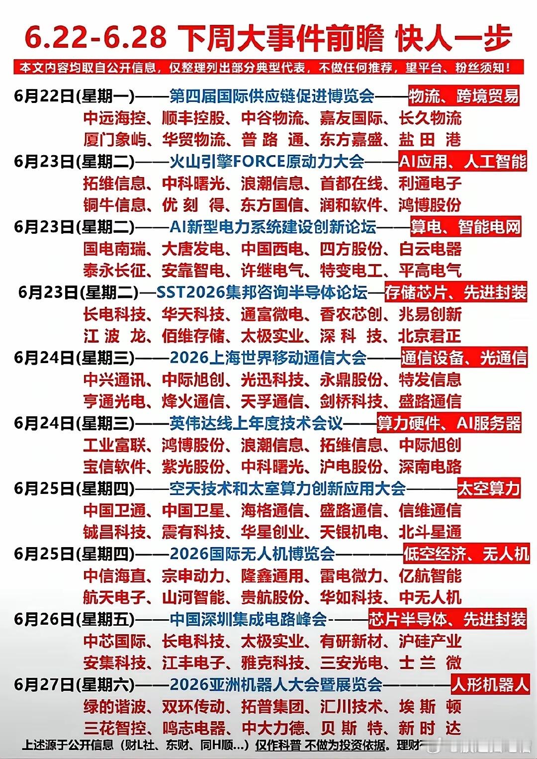 下周产业大事密集来袭，物流跨境、AI算力、半导体、低空经济、人形机器人多条赛道轮