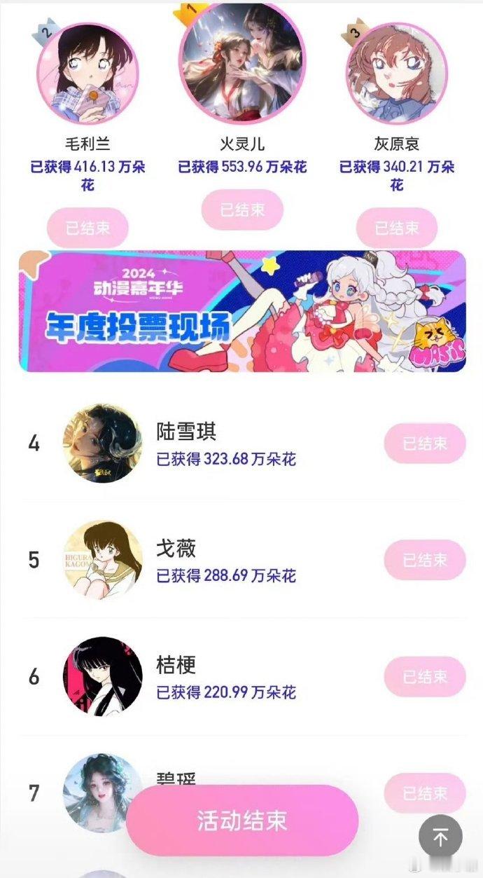 2024年动漫角色Top 3：火灵儿、毛利兰、灰原哀；石昊、叶修、魏无羡。 