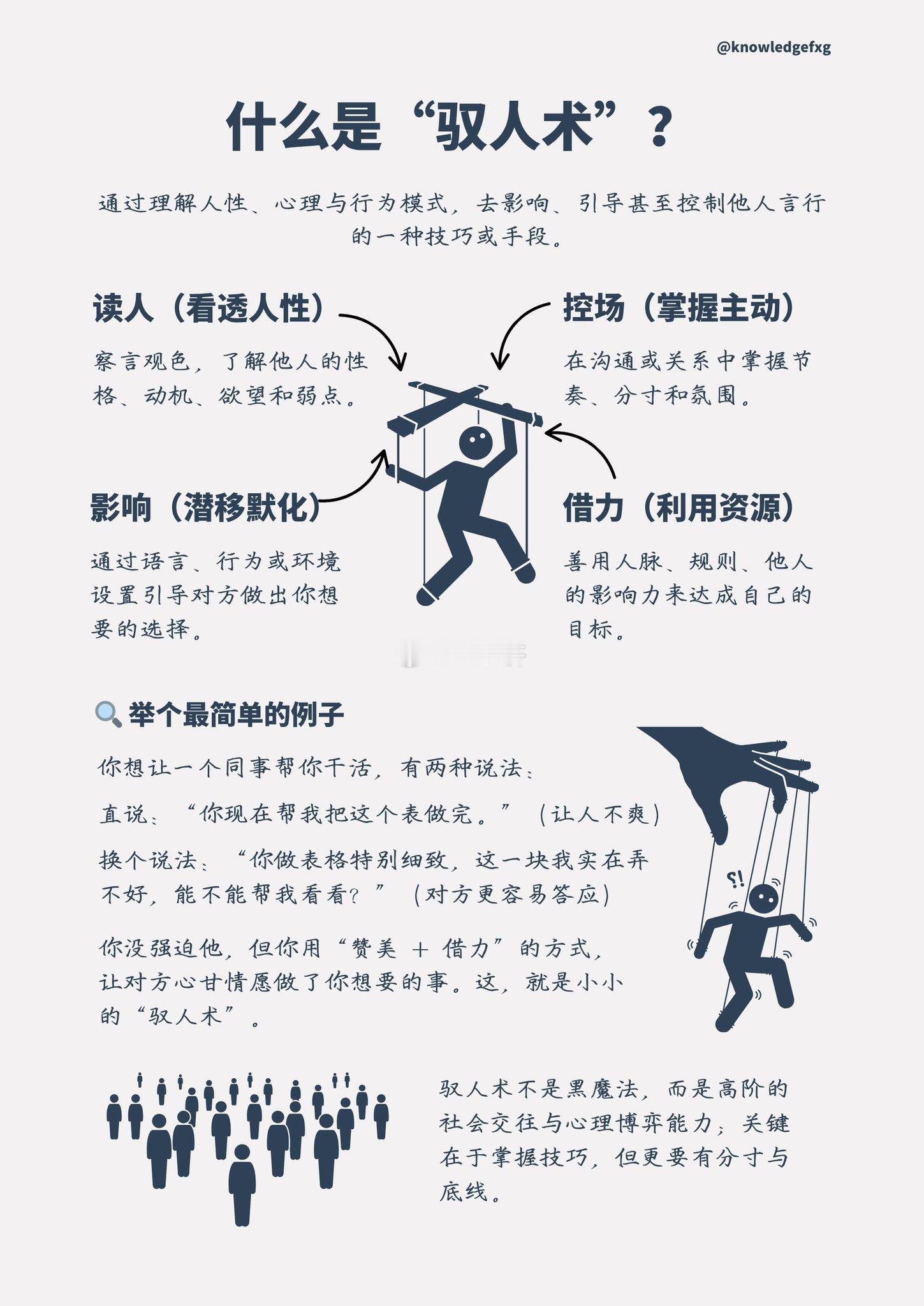 驭人术 ​​​