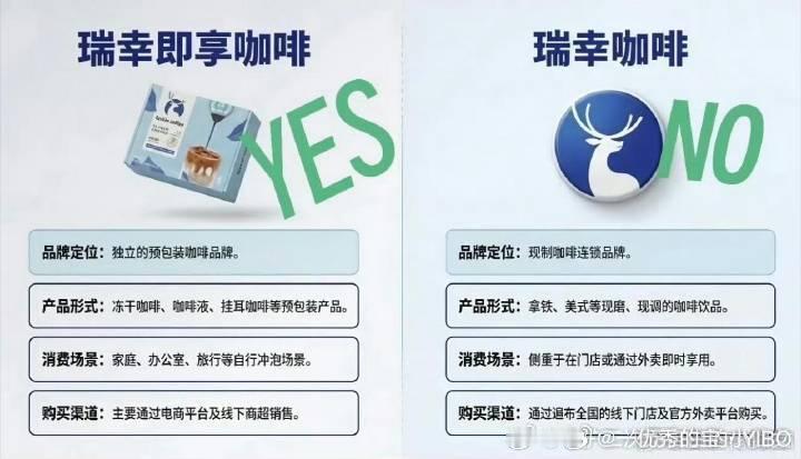 1、王一博新代言要来了！2、新霸霸痛楼早就迫不及待拉开架势，美美哒！2、瑞幸即享