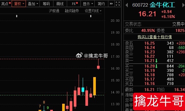 “牛”封板没封住，那就“高抛低吸”！ ​​​