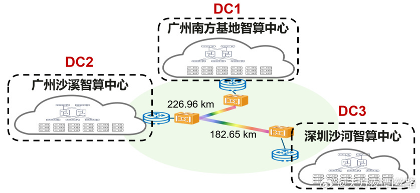 【中国电信、华为首次实现多芯光纤跨城智算互连突破：跨越上百公里，性能可达集中训练