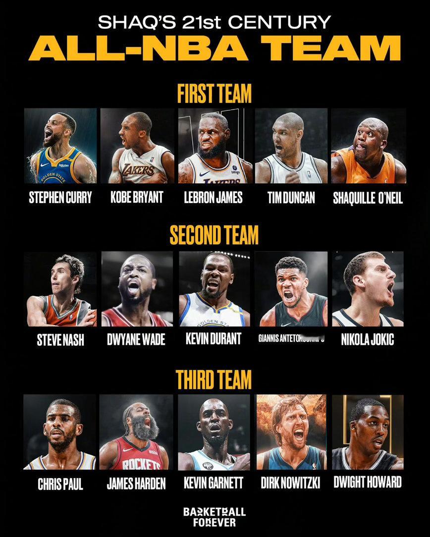 认同吗？奥尼尔放出了他心中的21世纪NBA三套最佳阵容🔥一阵：库里、科比、詹姆