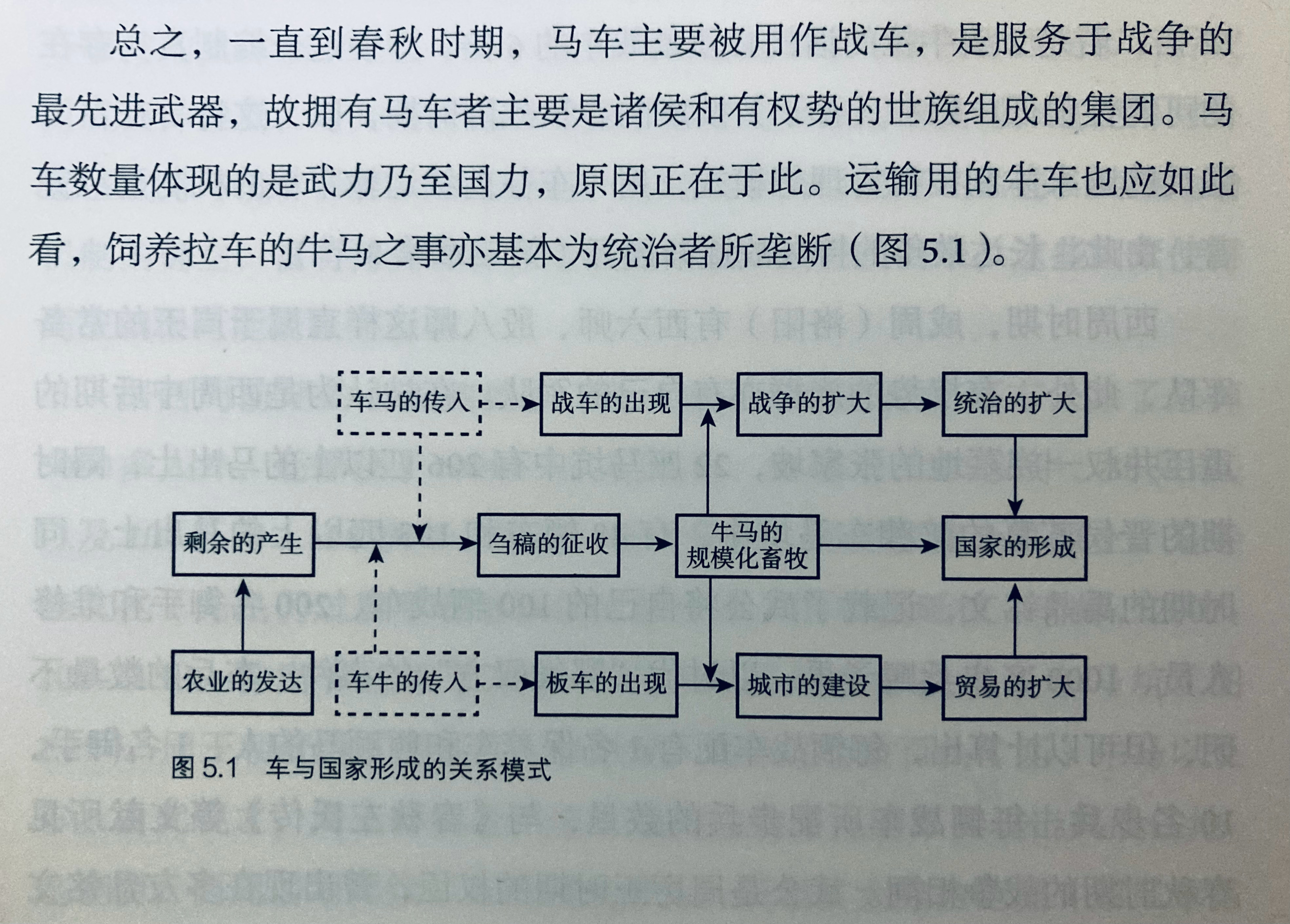车与早期中国（冈村秀典《古代东亚的车舆社会史》） ​​​