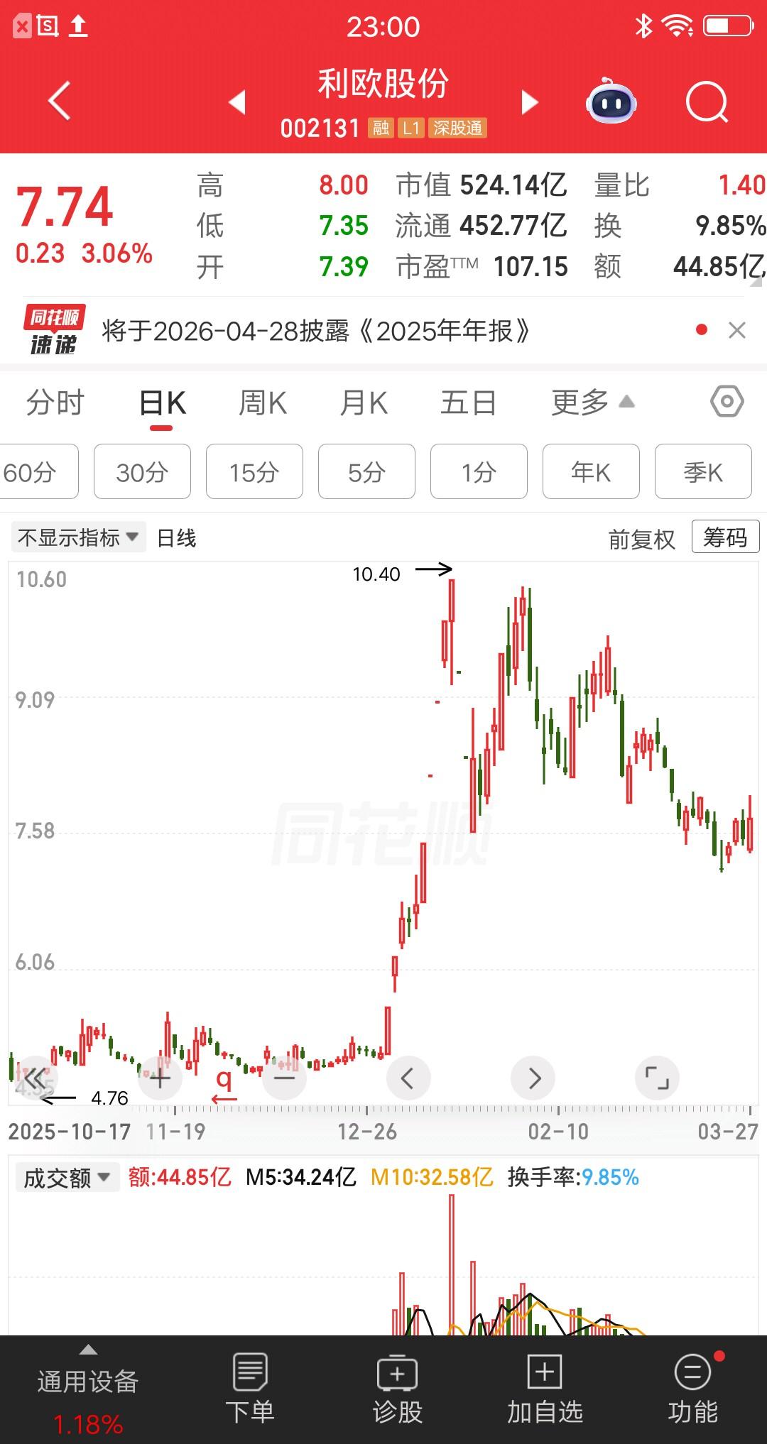 一位福建的散户，在利欧股份上栽了大跟头，他把自己的买入逻辑讲了出来，他说实在想不