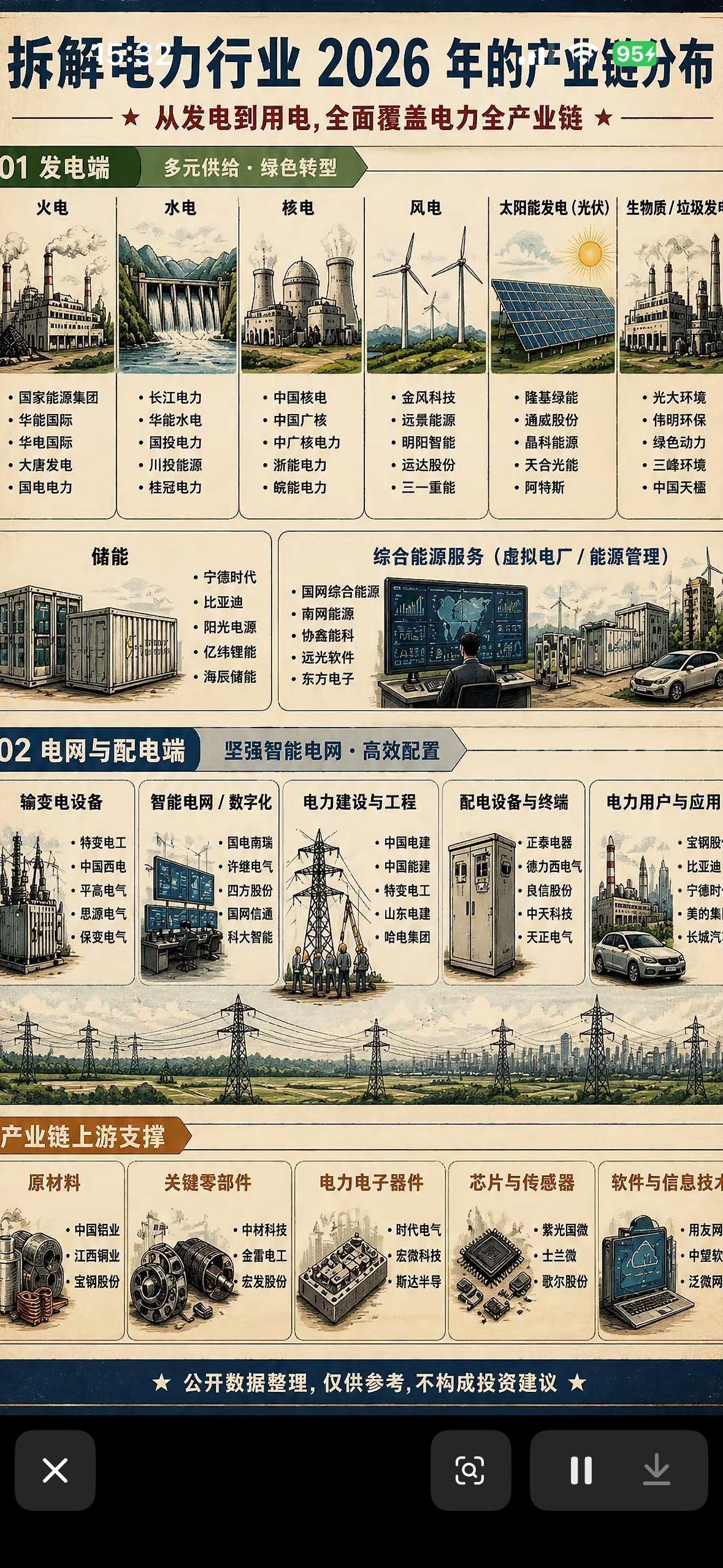 2026年电力行业产业链深度解析，从发电到用电，全面覆盖！

2026年电力行业
