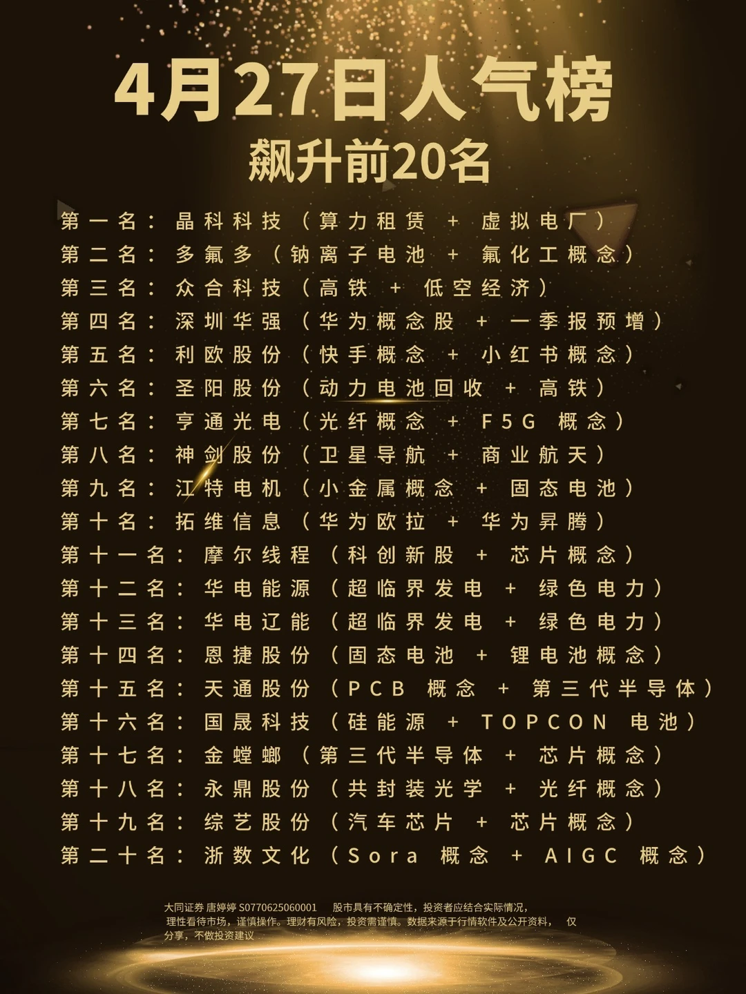 4月27日人气榜飙升前20名