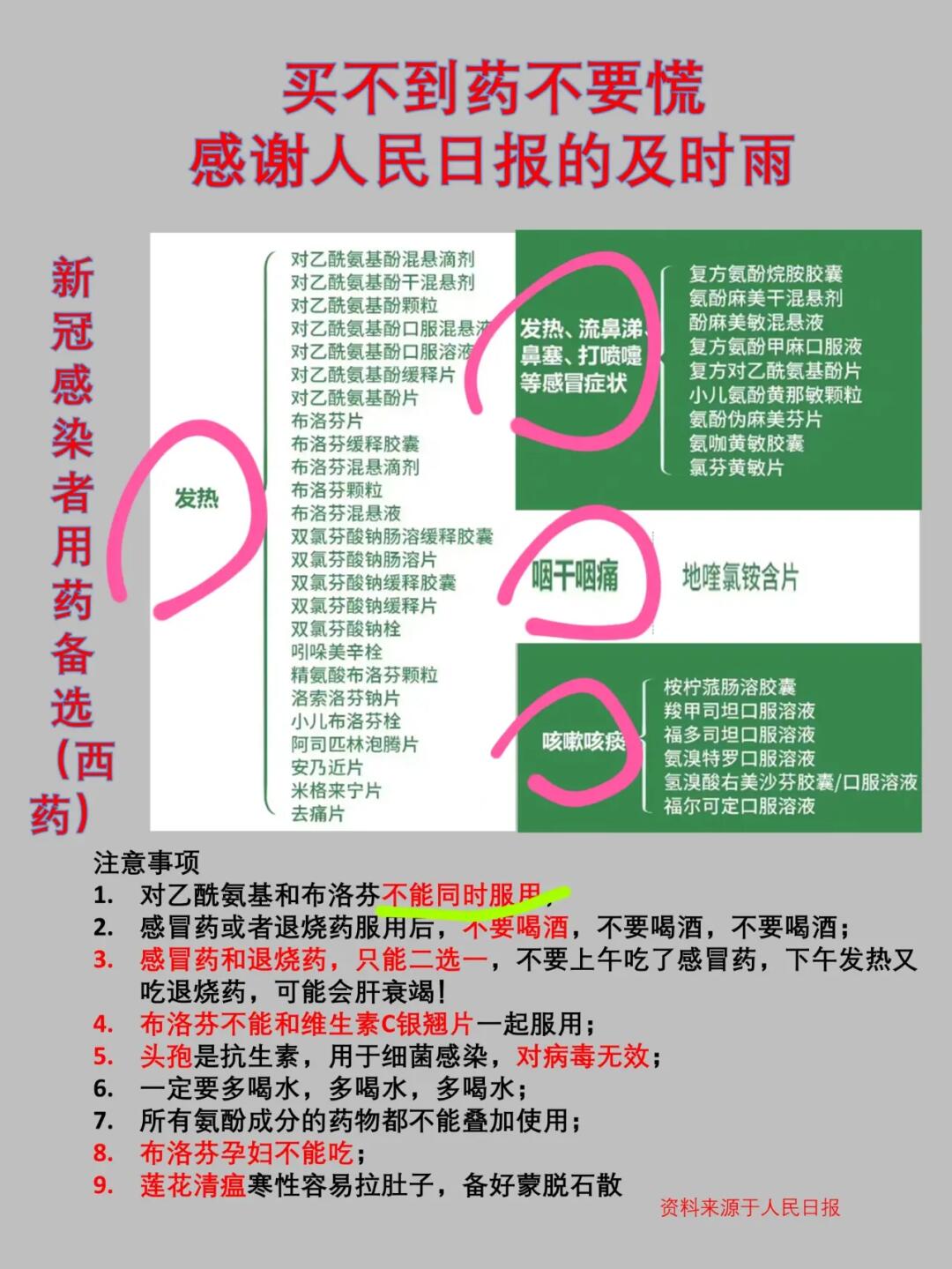 药💊买不到不要慌，感谢人民日报的及时雨