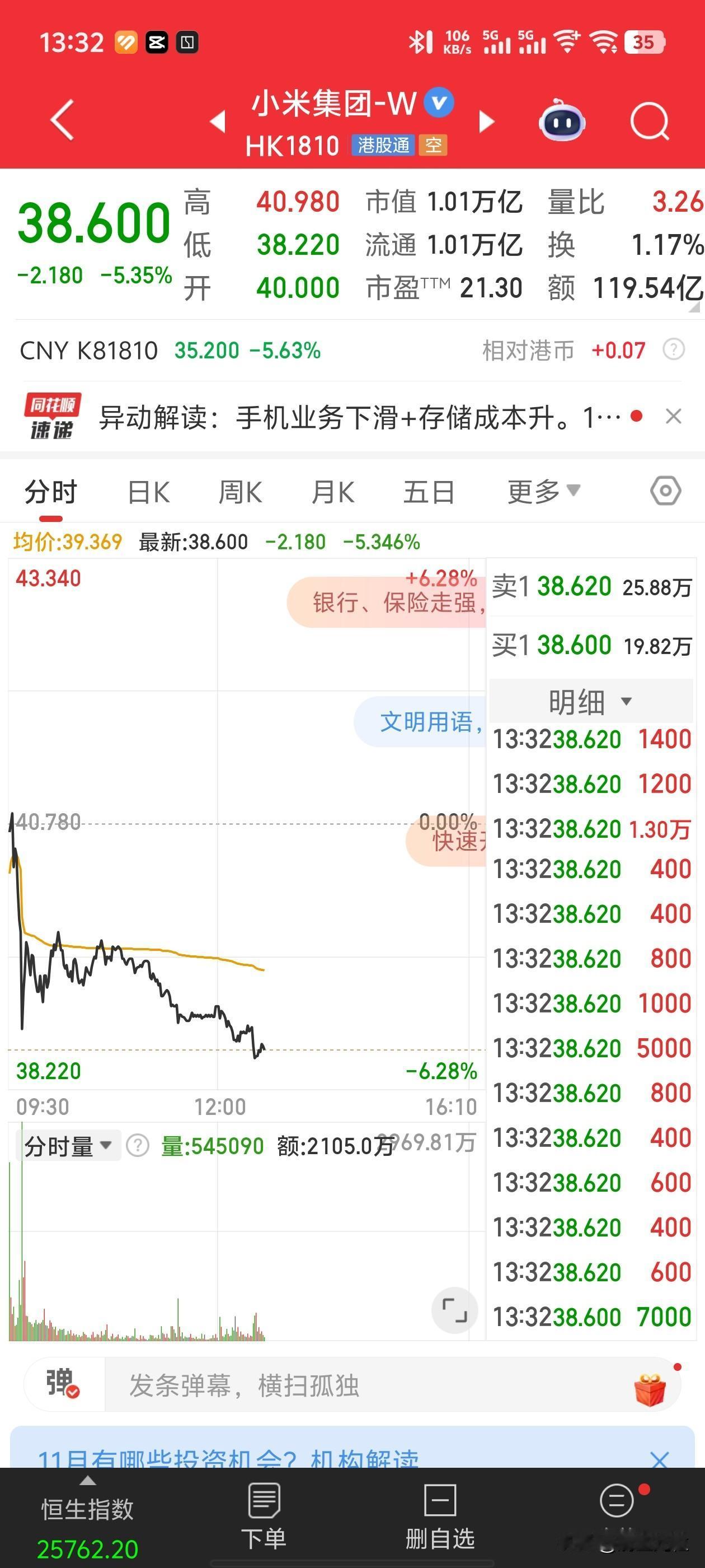 小米股价跌破40，现在已经到38.几了，这三个月真的是跌跌不休啊。