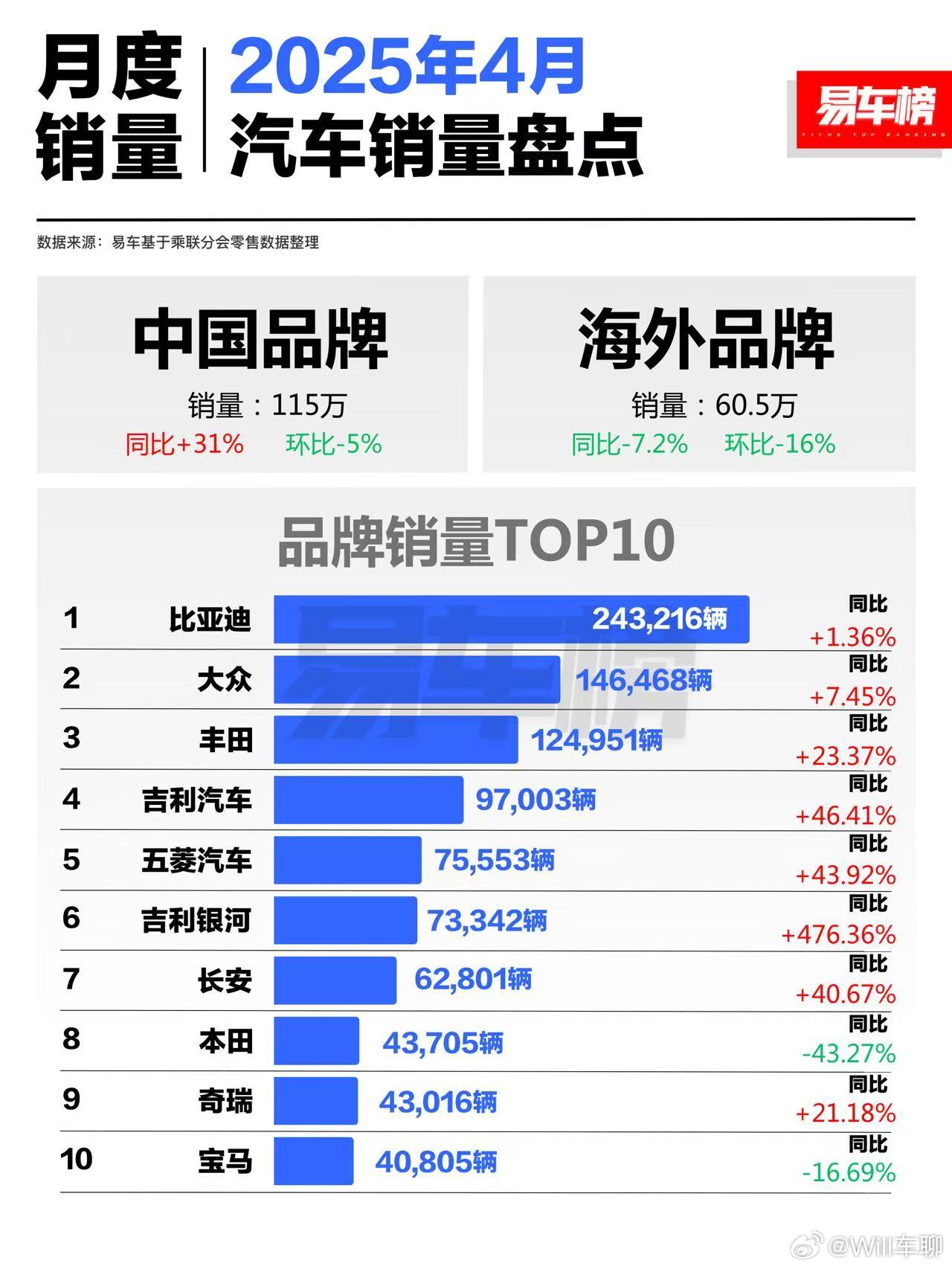 第一张图代表国内的现在。第二张图代表国内的未来。第三张图代表国外的未来。听懂掌声