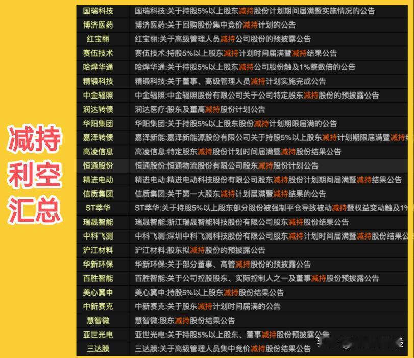 盘后减持利空来袭！大股东在相对高位减持，大家还是要小心小心再小心一点才好。
减持