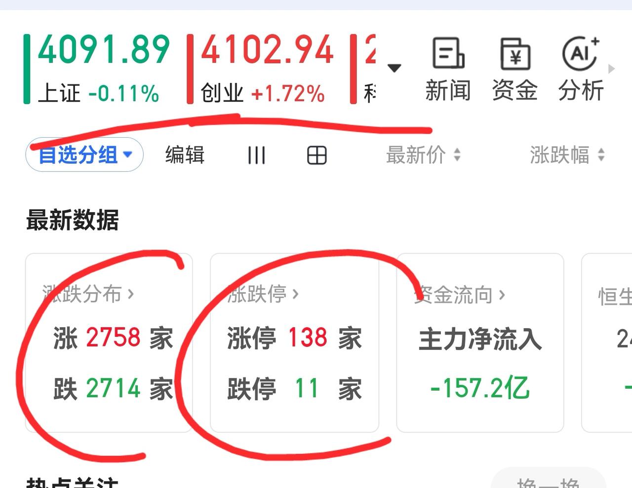 老手说股：（4）
家人们，今天个股表现继续亮眼，涨停有138家，有封板中有延续性