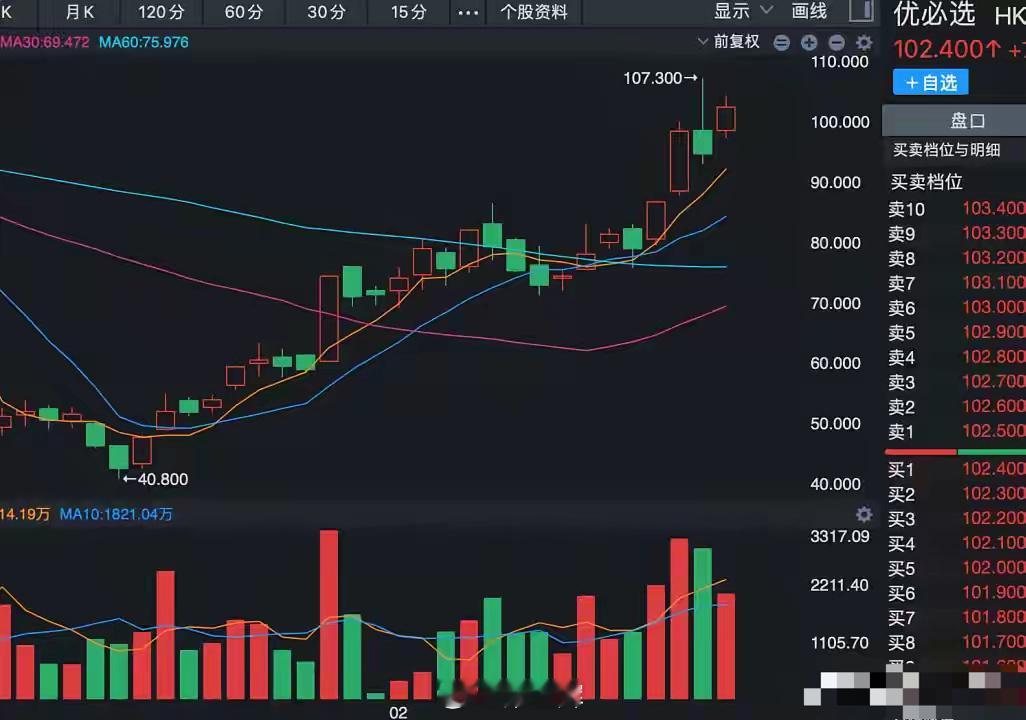 比宇树科技还厉害，深圳优必选才是机器人王者！我们简单对比下：优必选：全球累计申请