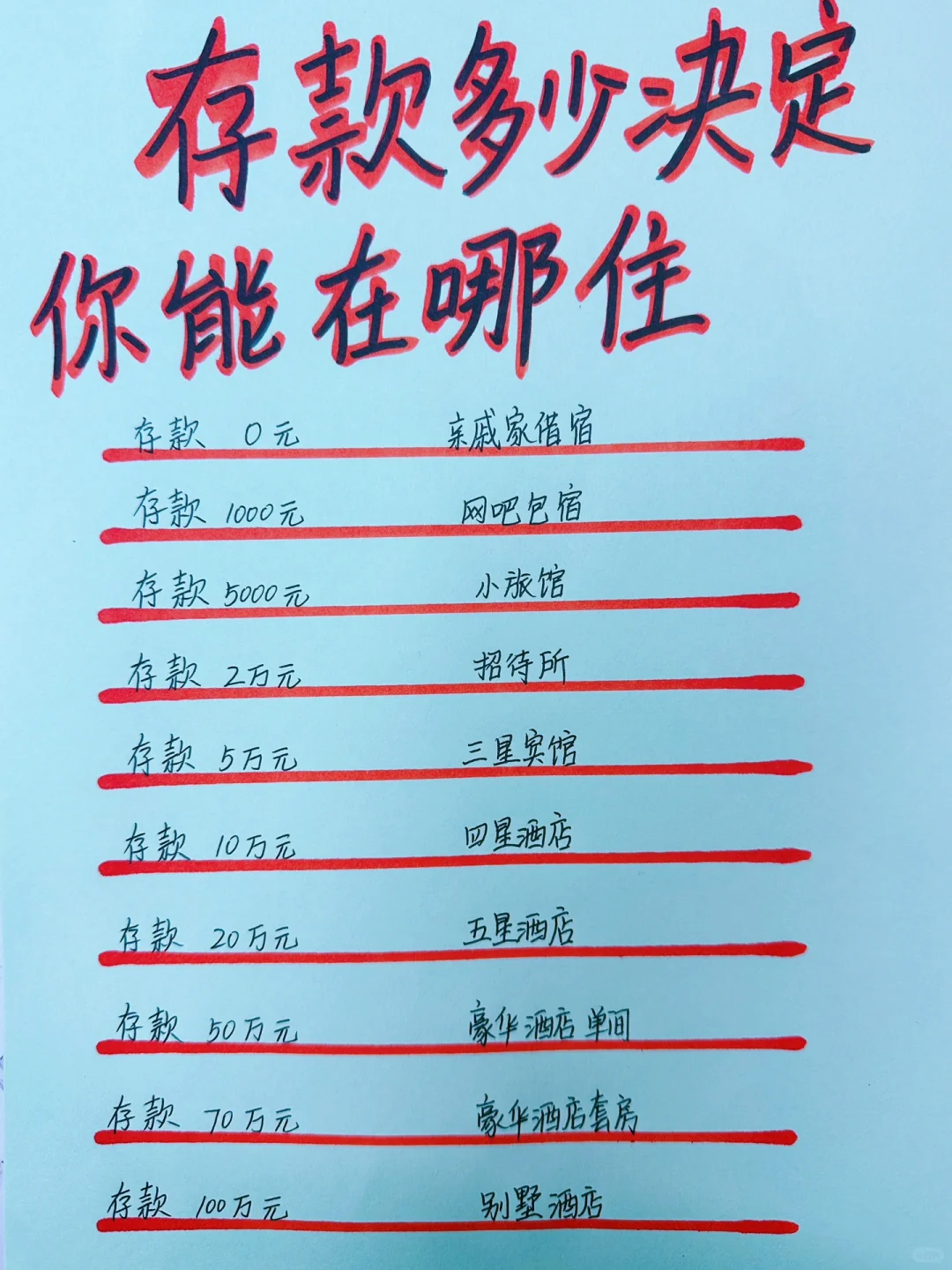 存款多少决定你出门在哪里住！加油！💪