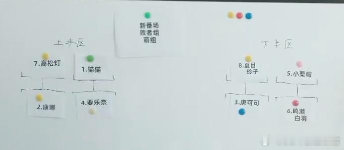 修复了7年没有举办B萌的bugB萌重启，双败赛制是最高规格的试炼场！无论是经典传