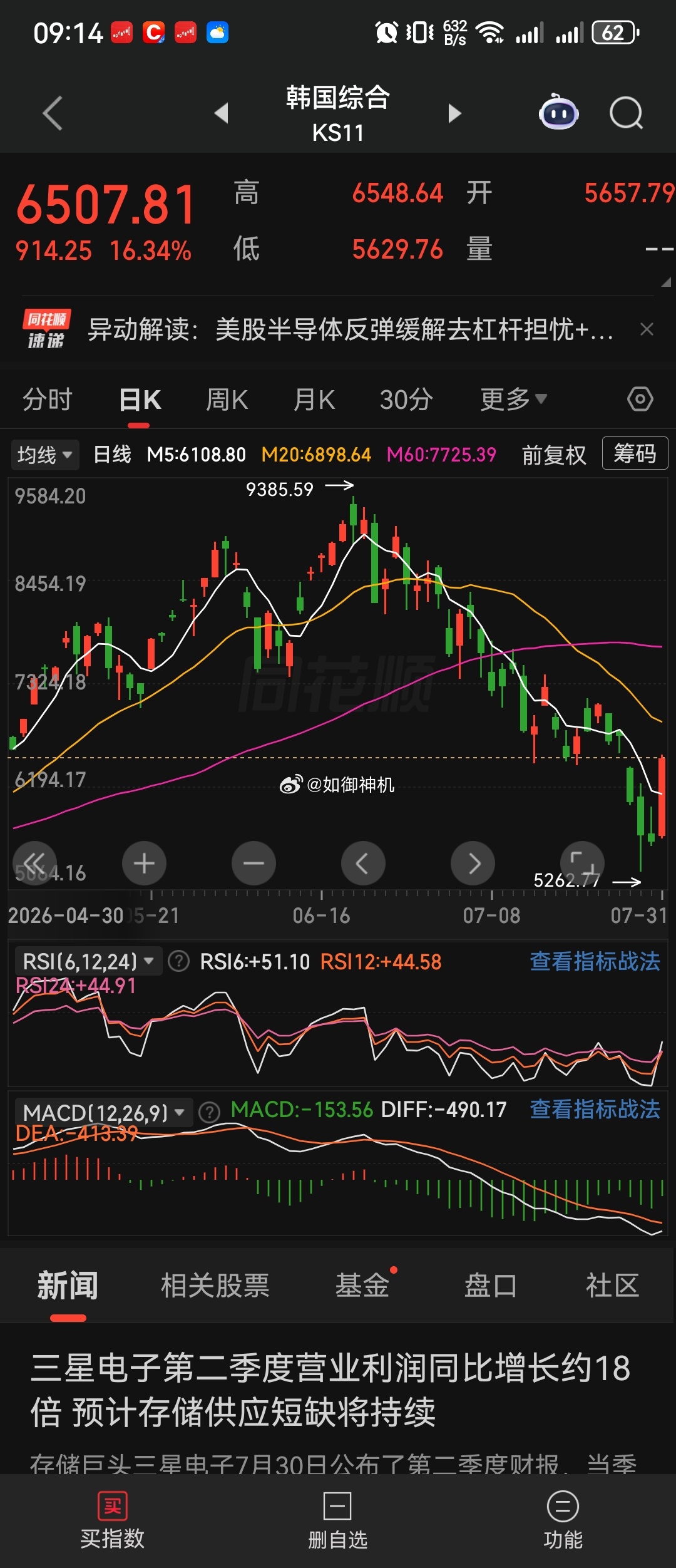 07月31日异动原因美股半导体反弹缓解去杠杆担忧+权重股暴涨触发买入侧车1、隔夜
