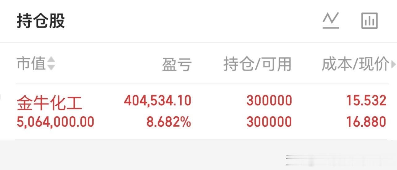 实盘第2天。 补发 ​​​