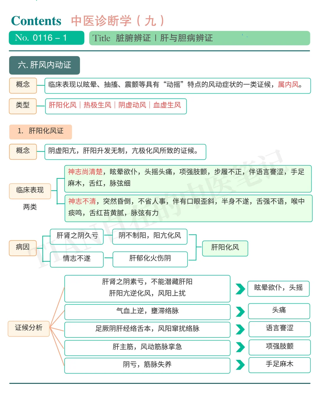 一起学中医｜第116天｜肝风内动的四种类型