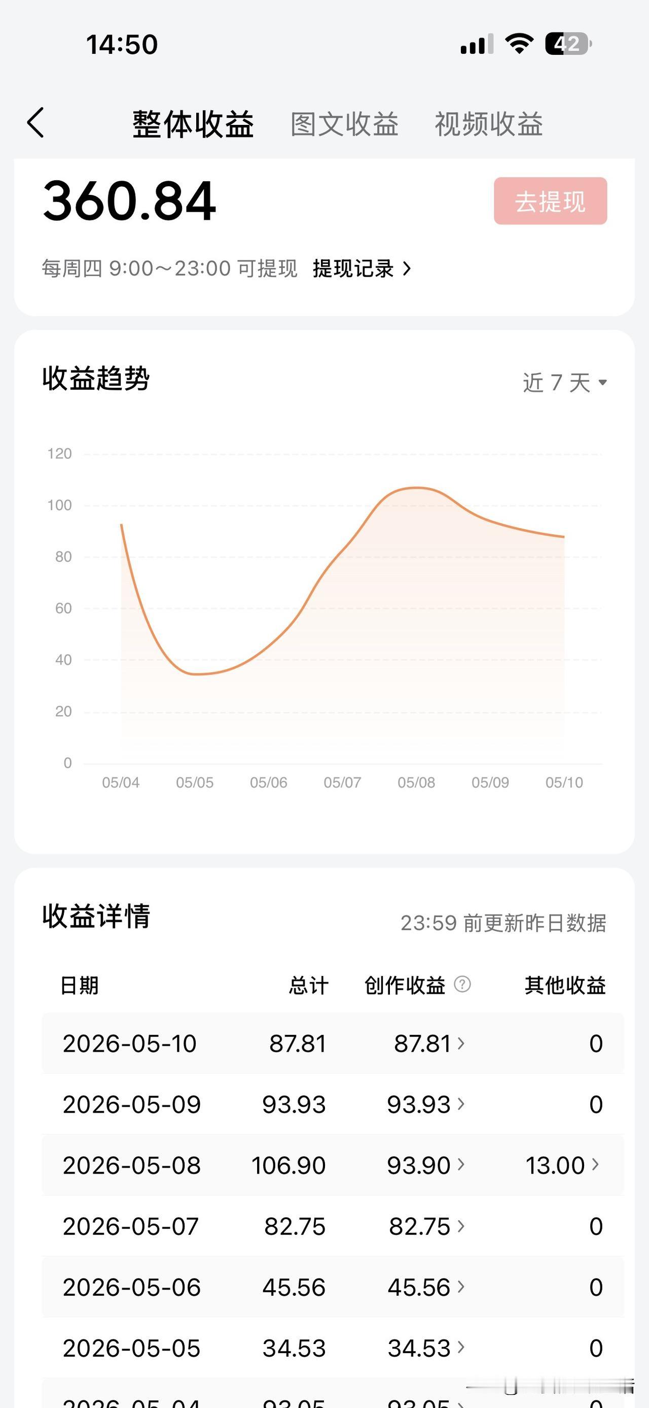 现在每天都有这么高的收益
没办法呀
马上就要断更了
现在我被扣分了
我的信用分现