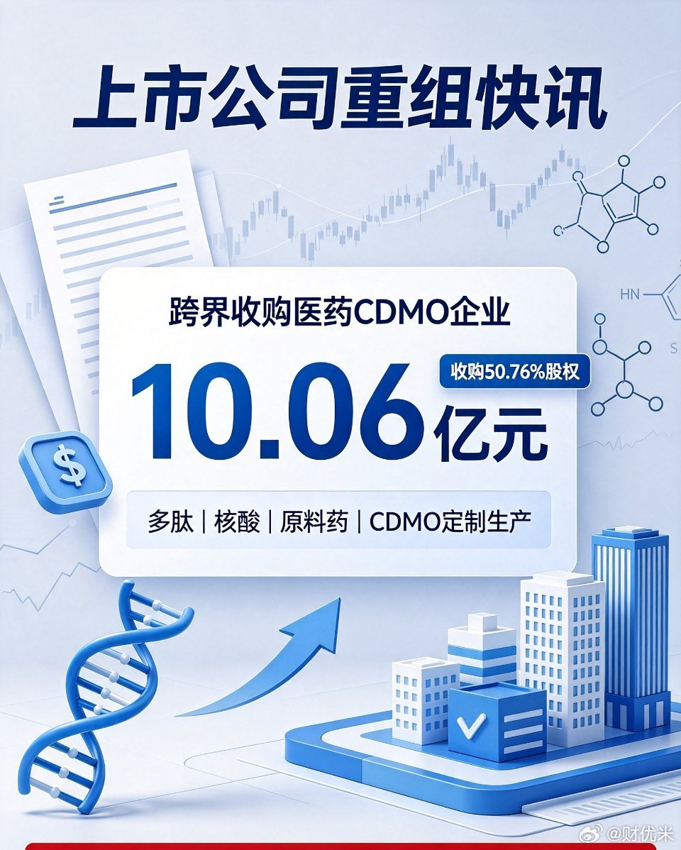 7.27上市公司重组快讯ST上市公司披露重大资产重组计划，计划斥资10.06亿元